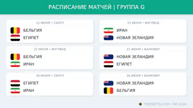 Расписание матчей в группе G на ЧМ-26 Расписание группы G