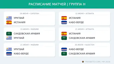 Расписание матчей в группе H на ЧМ-26 Расписание группы H