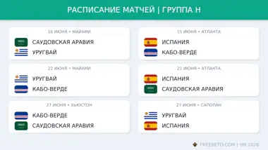 Расписание матчей в группе H на ЧМ-26 Расписание группы H