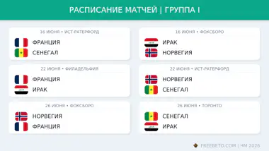 Расписание матчей в группе I на ЧМ-26 Расписание группы I