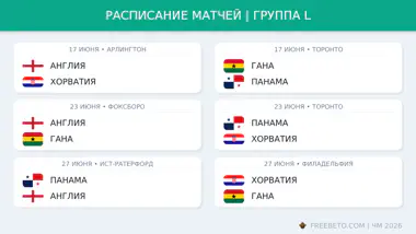 Расписание матчей в группе L на ЧМ-26 Расписание группы L
