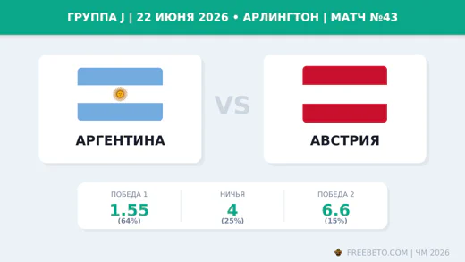 Матч Аргентина — Австрия