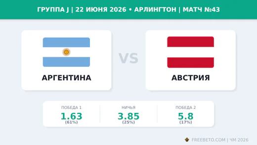 Матч Аргентина — Австрия