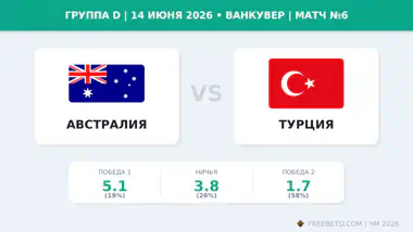 Коэффициенты на матч Австралия — Турция Матч Австралия — Турция коэффициенты