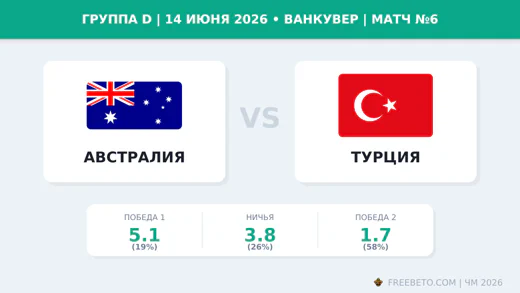Матч Австралия — Турция