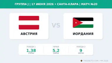 Матч Австрия — Иордания коэффициенты