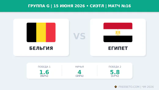 Матч Бельгия — Египет