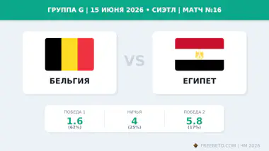Матч Бельгия — Египет коэффициенты