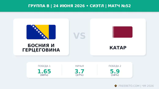 Матч Босния и Герцеговина — Катар