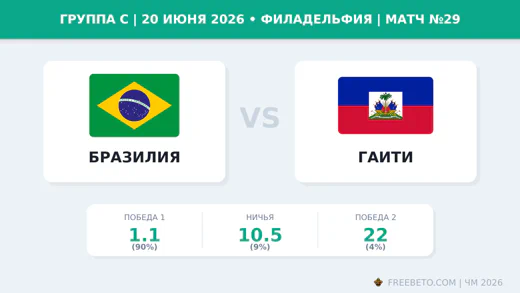 Матч Бразилия — Гаити