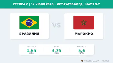 Матч Бразилия — Марокко коэффициенты