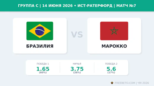 Матч Бразилия — Марокко