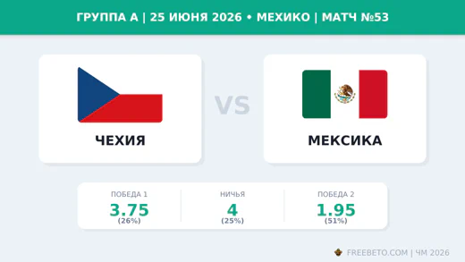 Матч Чехия — Мексика