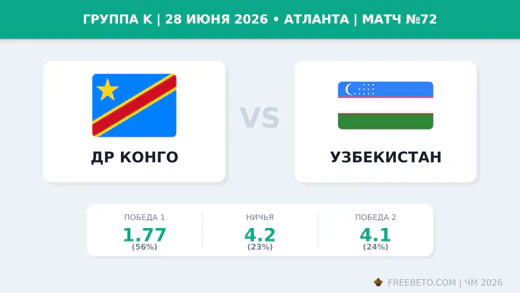Матч ДР Конго — Узбекистан