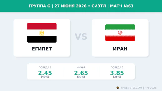 Матч Египет — Иран