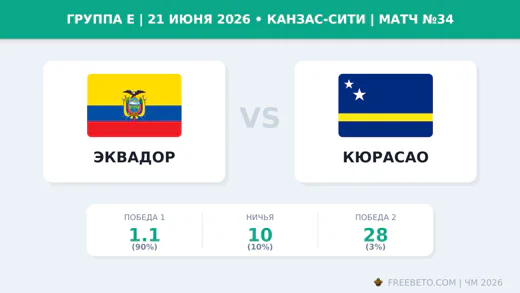 Матч Эквадор — Кюрасао