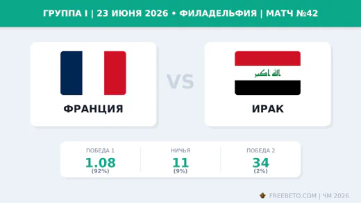 Матч Франция — Ирак
