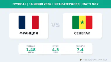 Матч Франция — Сенегал коэффициенты