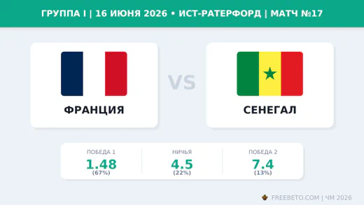 Матч Франция — Сенегал