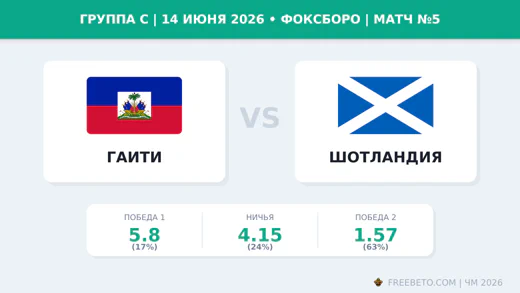 Матч Гаити — Шотландия