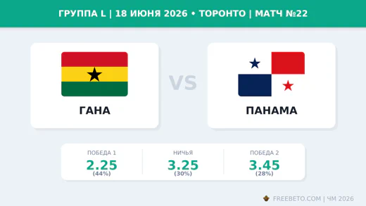Матч Гана — Панама