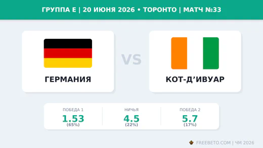 Матч Германия — Кот-д’Ивуар