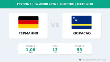 Коэффициенты на матч Германия — Кюрасао Матч Германия — Кюрасао коэффициенты