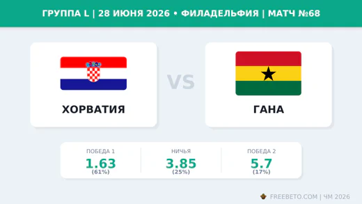 Матч Хорватия — Гана