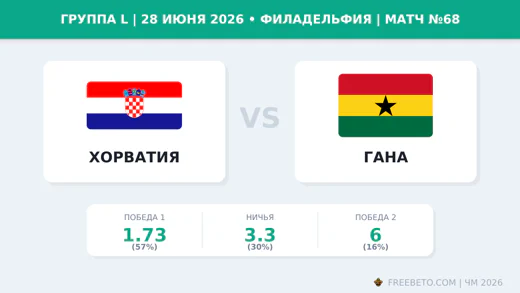 Матч Хорватия — Гана