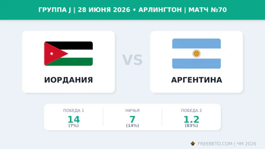 Матч Иордания — Аргентина