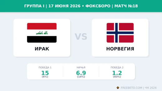Матч Ирак — Норвегия