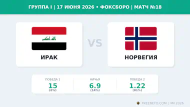 Матч Ирак — Норвегия коэффициенты
