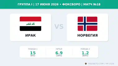 Коэффициенты на матч Ирак — Норвегия Матч Ирак — Норвегия коэффициенты