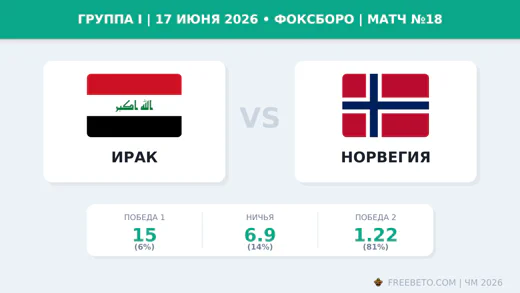 Матч Ирак — Норвегия