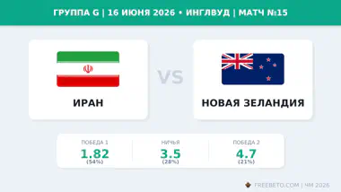 Коэффициенты на матч Иран — Новая Зеландия Матч Иран — Новая Зеландия коэффициенты