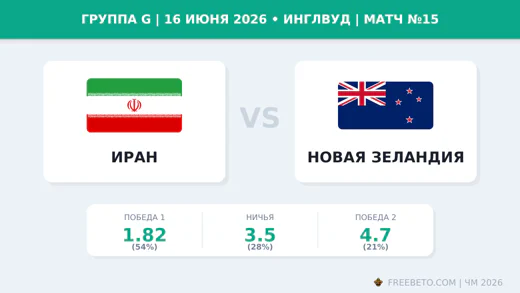 Матч Иран — Новая Зеландия