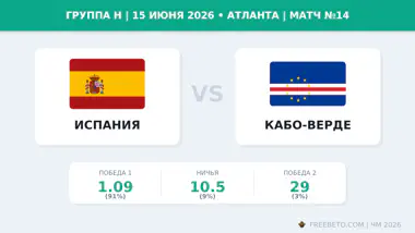 Матч Испания — Кабо-Верде коэффициенты