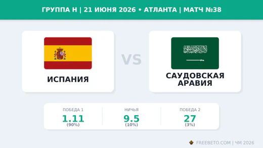 Матч Испания — Саудовская Аравия
