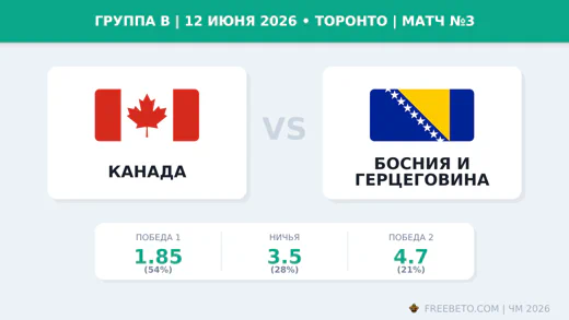 Матч Канада — Босния и Герцеговина