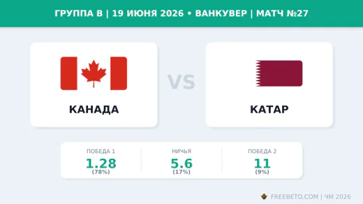 Матч Канада — Катар