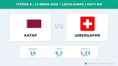 Матч Катар — Швейцария коэффициенты