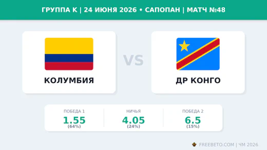 Матч Колумбия — ДР Конго