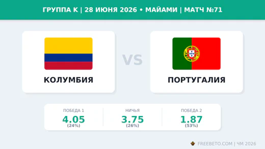 Матч Колумбия — Португалия