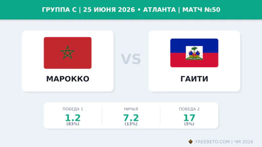 Матч Марокко — Гаити