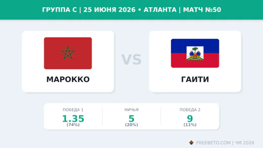 Матч Марокко — Гаити