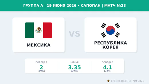 Матч Мексика — Республика Корея