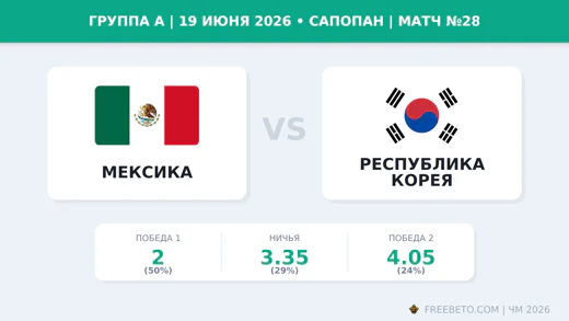 Матч Мексика — Республика Корея