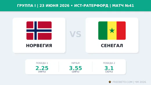 Матч Норвегия — Сенегал