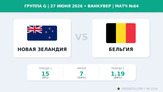 Матч Новая Зеландия — Бельгия