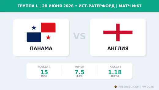 Матч Панама — Англия